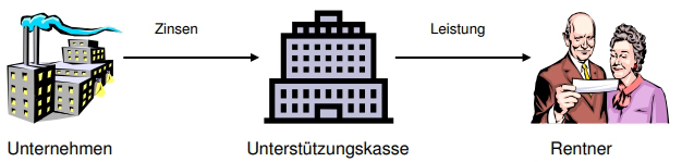 Folgejahre Folgejahre