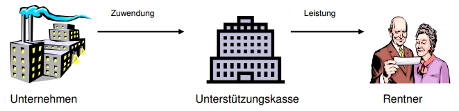 Liquiditätsabfluss Liquiditätsabfluss